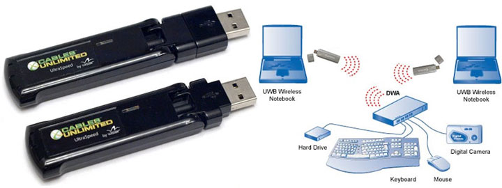 Cables Unlimited Wireless USB Adapter Kit
